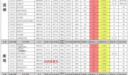 未来之役8月爆料最新